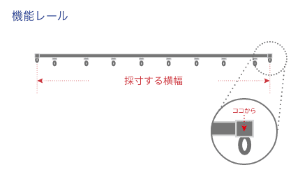 機能レール