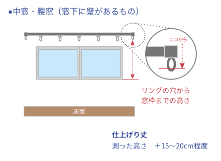 中窓・腰窓（窓下に壁があるもの）リングの穴から窓枠までの高さ 仕上げり丈 測った高さ　+15～20cm程度