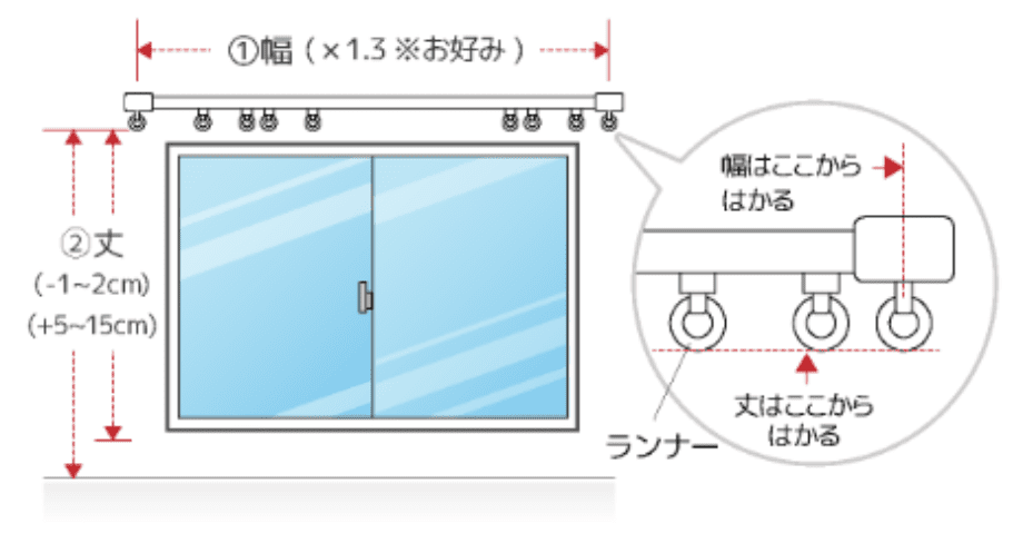 サイズ目安